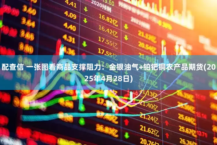 配查信 一张图看商品支撑阻力：金银油气+铂钯铜农产品期货(2025年4月28日)