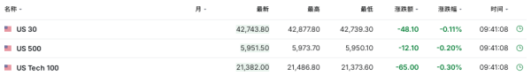 配查信 美联储不急于降息，亚洲货币集体走弱