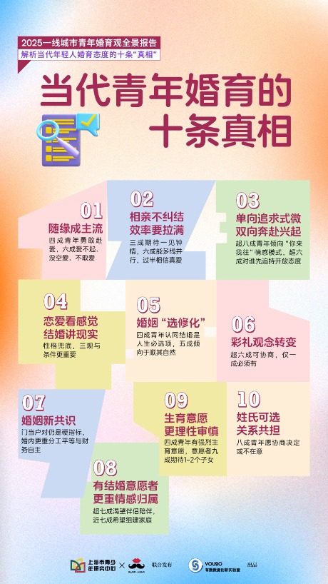 亚晶金融 《2025一线城市青年婚育观全景报告》发布