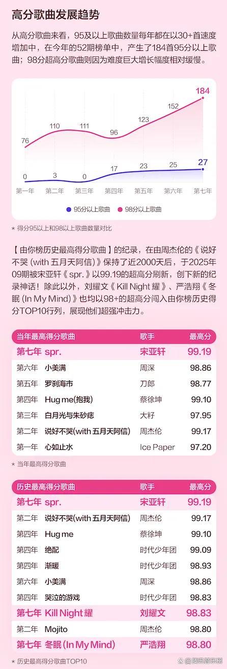 元富投资 记录乐坛流行变迁：腾讯音乐由你榜七周年见证华语音乐市场热度 数据解码七年趋势变化